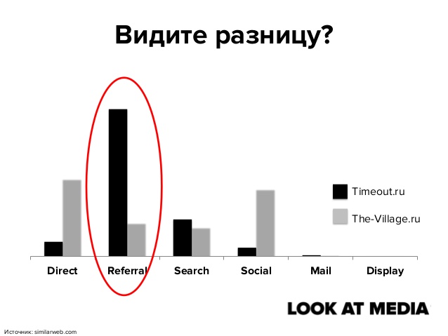 Look At Media наехали на TimeOut.ru, Cosmo.ru, Maximonline.ru и Passion.ru за "чёрный" трафик 